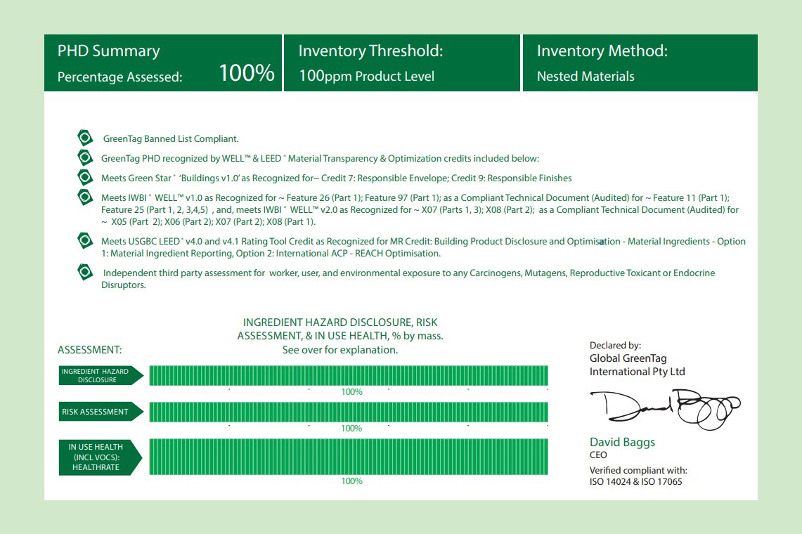 GreenTag Weathertex Ingredients