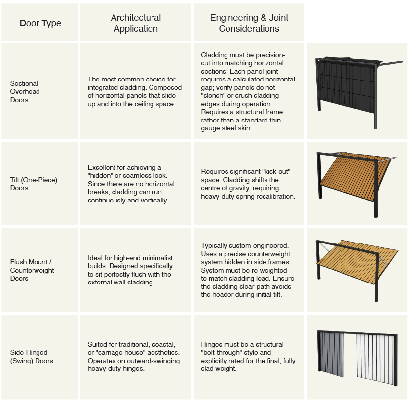 garage door cladding types