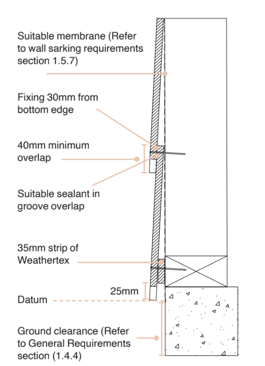 Shingles Installation