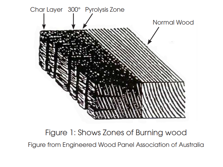 fire compliance image