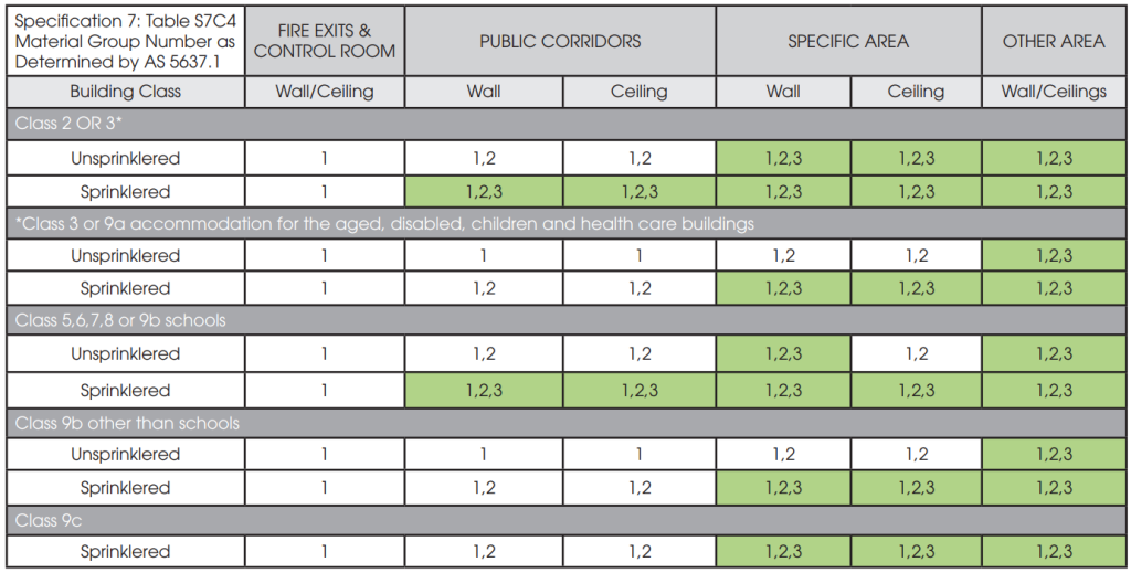 compliance table - image